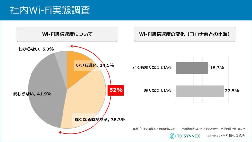 社内Wi-Fi実態調査-1024x5761